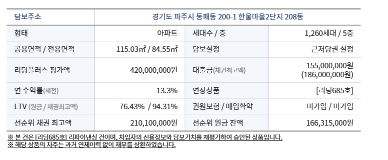 1. 투자 개요202304257608185476347036366.png