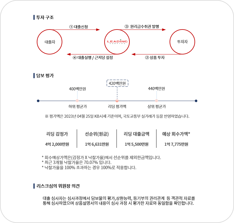 2. 상품정보202304251139974403631599532.png