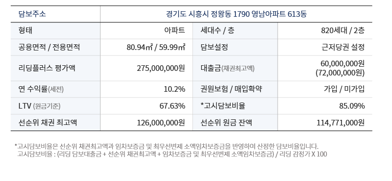 1. 투자개요202308231110797238812334479.png