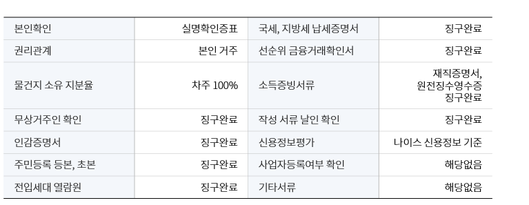 4. 심사체크리스트202308231005263567912752511.png